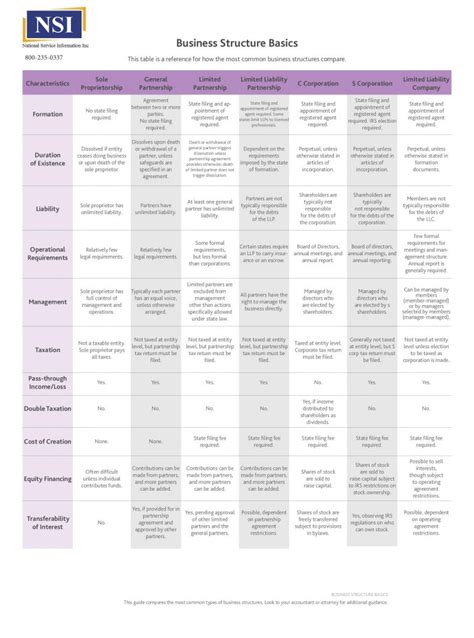 business class comparison chart.